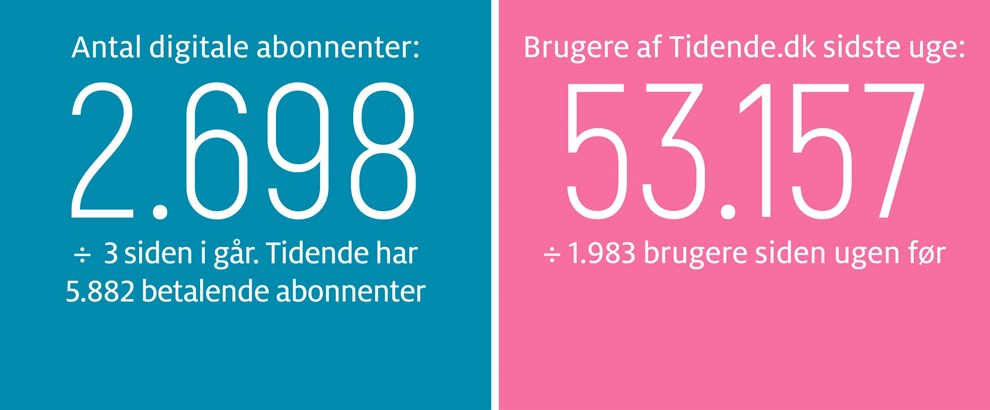 Gravgaard: Demokratiet koster  nogle fr mere end andre
