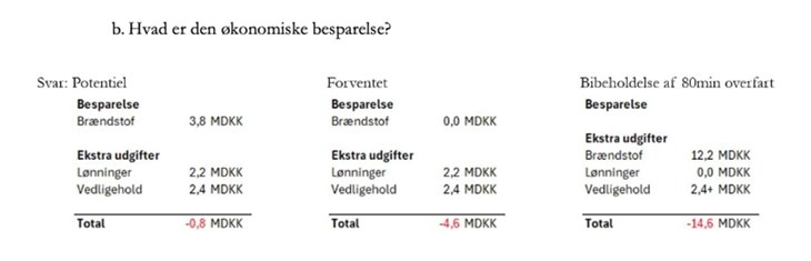 Trafikkontaktr&aring;det &oslash;nskede dokumentation for de forventede besparelser som f&oslash;lge af en forl&aelig;nget overfartstid p&aring; 10 minutter. Dette svarede rederiet p&aring; sp&oslash;rgsm&aring;let om den &oslash;konomiske besparelse - og udgift ved bibeholdelse af 80 minutters overfart.