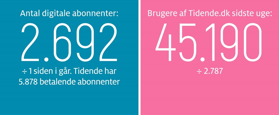 Gravgaard: Farvel til en ener af den gamle skole 