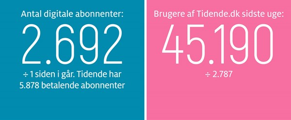 Gravgaard: Farvel til en ener af den gamle skole 