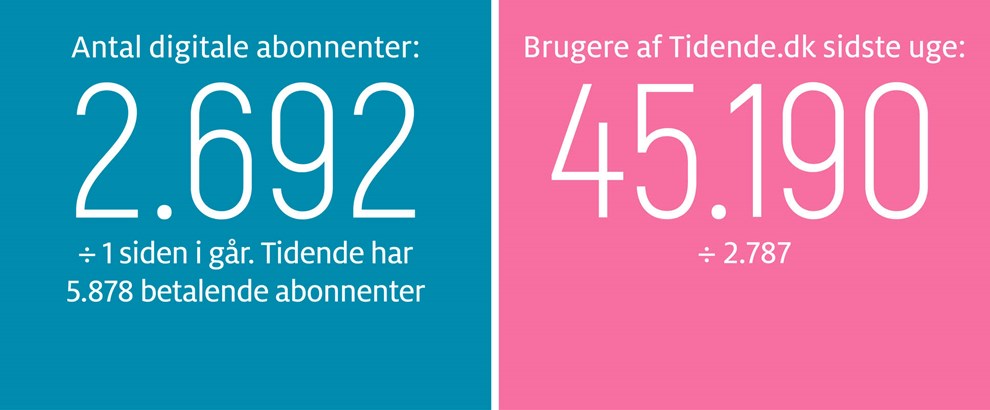 Gravgaard: Farvel til en ener af den gamle skole 