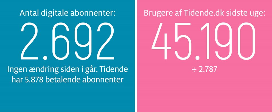 R�nne har brug for et st�rkt center