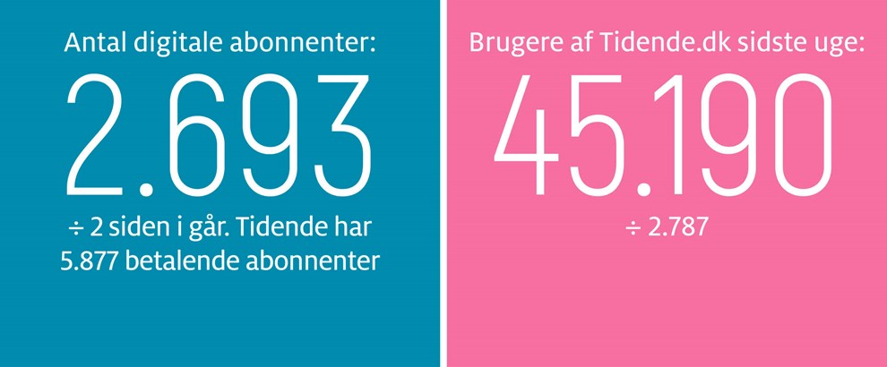 Tak for at redde en potentiel ruin Tak for at redde en potentiel ruin