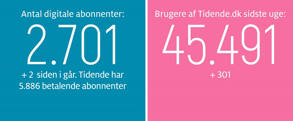 Gravgaard: Dejligt at M/S Thor sejler videre