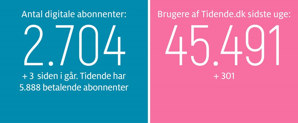 Kaas: Et byggeprojekt med bid i