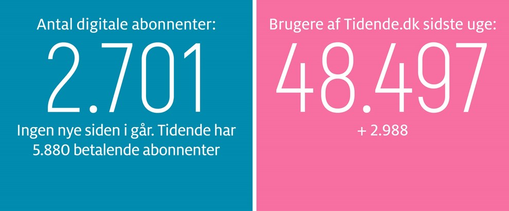 Gravgaard: Svanekes ungdom vil leve videre 