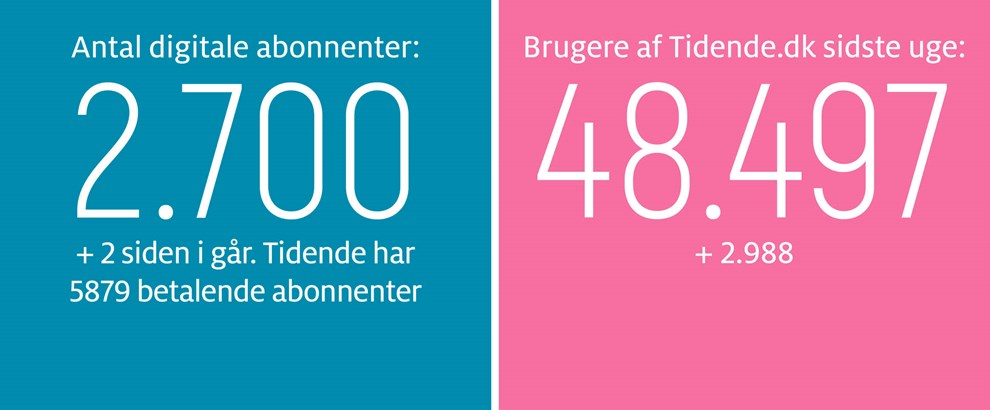 Kaas: Tro p� tilv�relsen og knuste dr�mme 