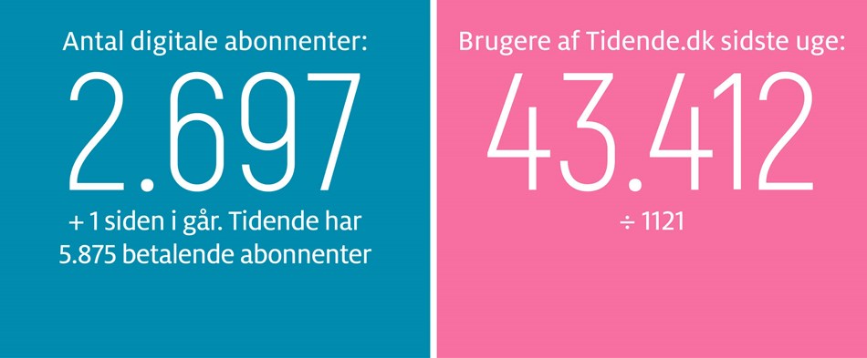 Gravgaard: D�rlig behandling af loyale kandidater 