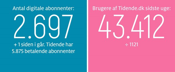 Gravgaard: D�rlig behandling af loyale kandidater 