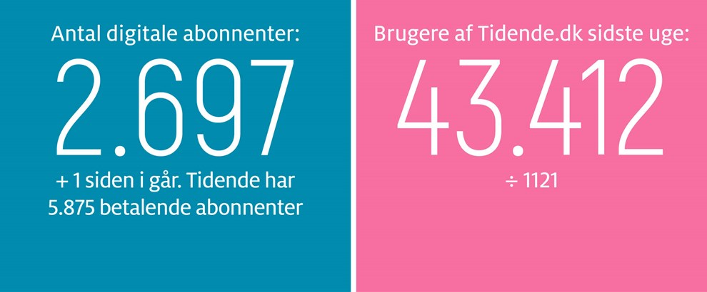 Gravgaard: Drlig behandling af loyale kandidater 
