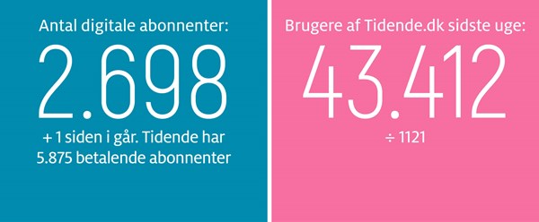 Kaas: Villa Nova fortjener en stor fremtid
