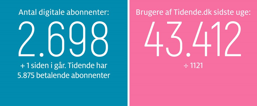 Kaas: Villa Nova fortjener en stor fremtid