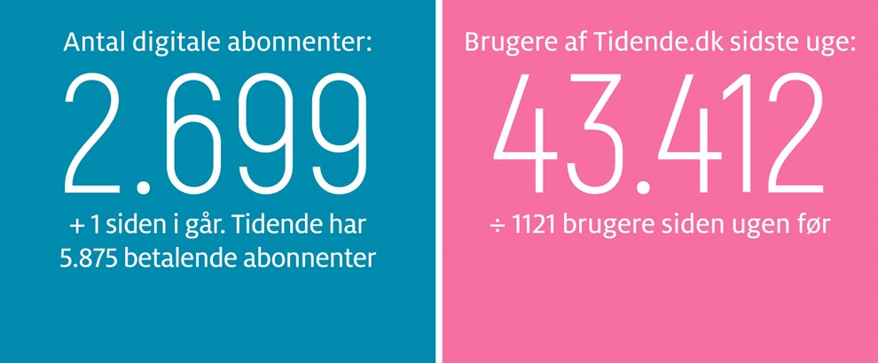 Gravgaard: Hasle IF viser vejen frem