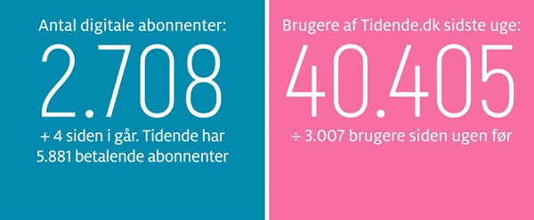 Restaurant Gruppen sikrer fortsat udvikling i Svaneke