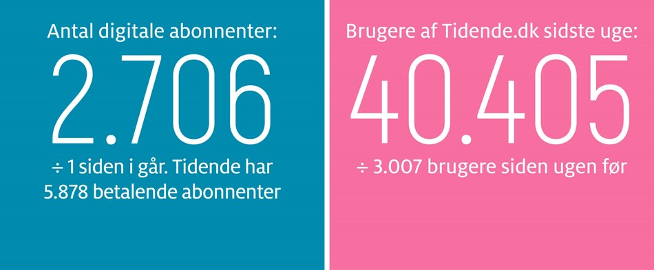 Gravgaard: Endelig liv p� torvet - Velkommen, Lennart!