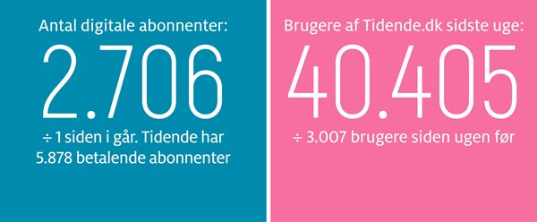 Gravgaard: Endelig liv p� torvet - Velkommen, Lennart!
