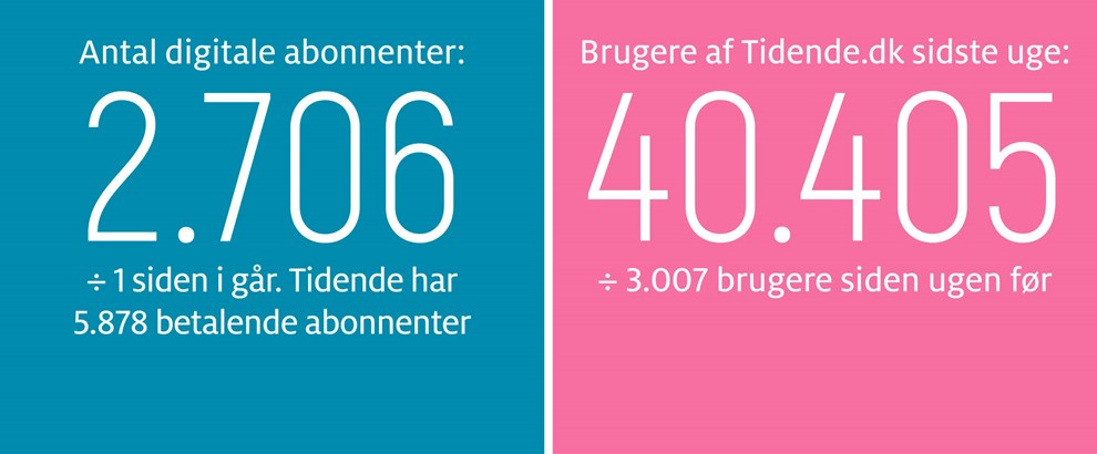 Gravgaard: Endelig liv p torvet - Velkommen, Lennart!