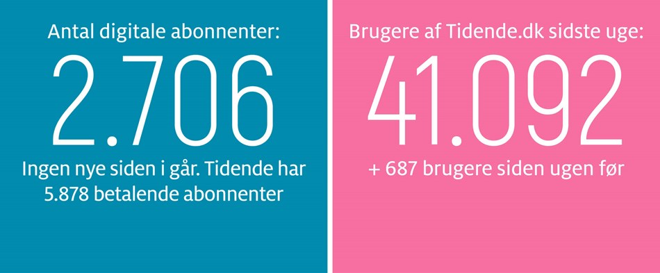 Gravgaard: Ren Anders And p� vognd�kket