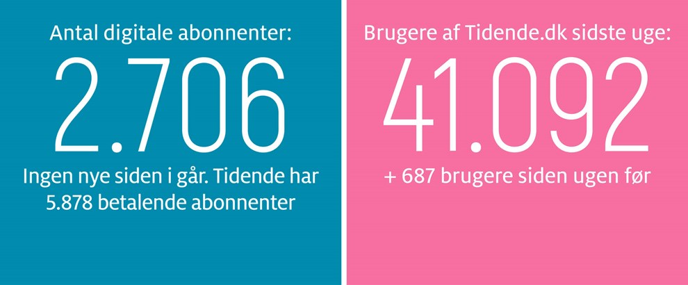 Gravgaard: Ren Anders And p� vognd�kket