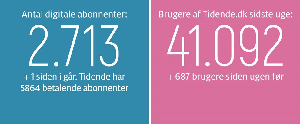 Gravgaard: En asbest-sag uden rimelighed