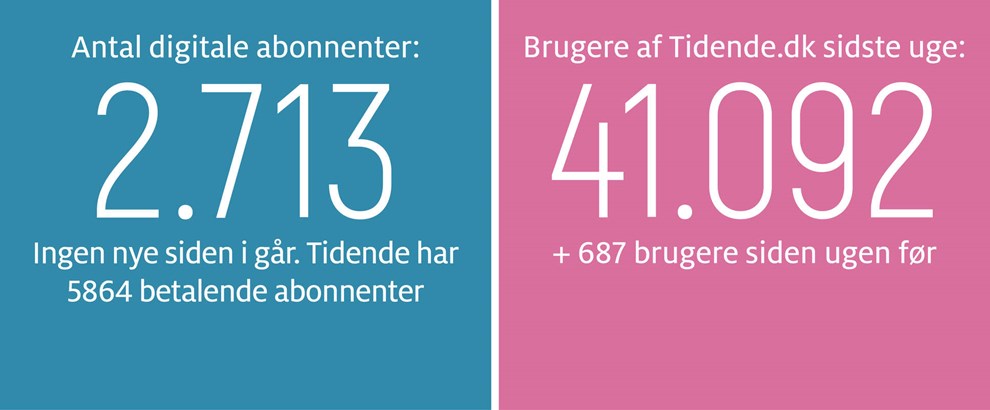 Gravgaard: Bornholmslinjens tidstyveri er totalt uacceptabelt 