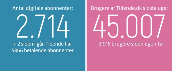 Gravgaard: Kim Finne viser vejen frem 