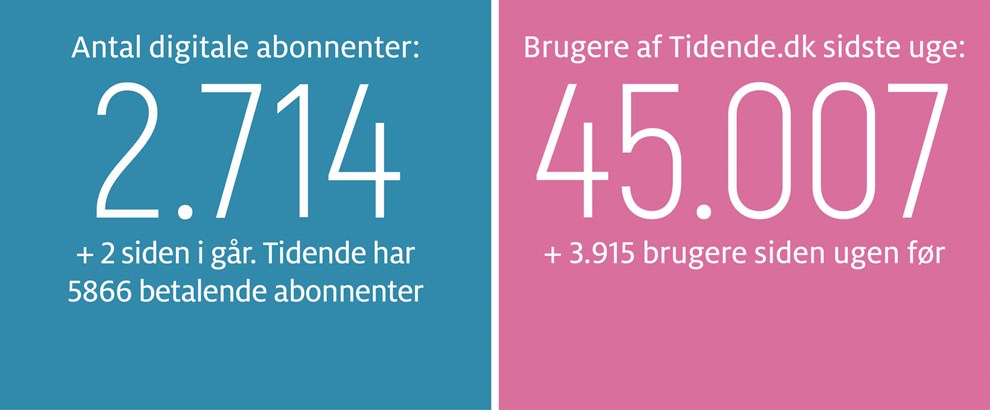 Gravgaard: Kim Finne viser vejen frem 