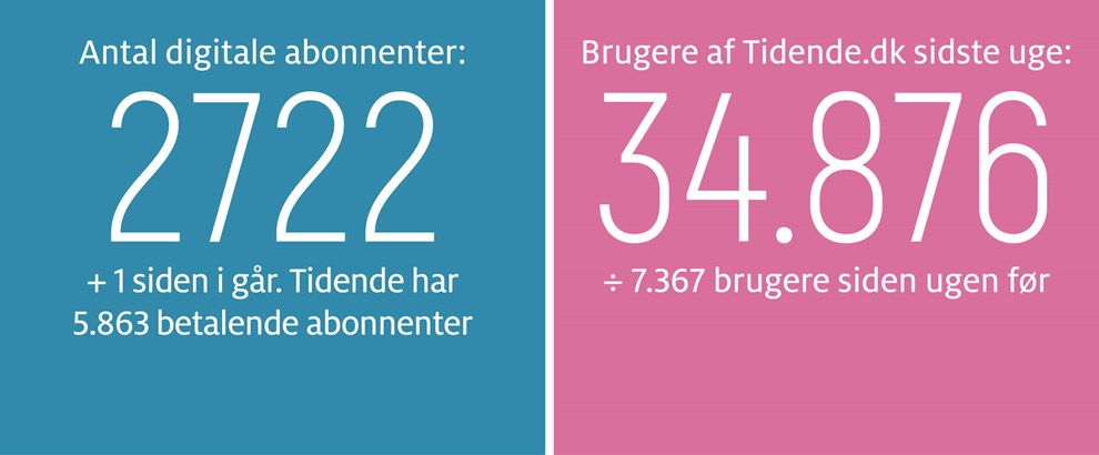 Kaas: Vi mener for meget