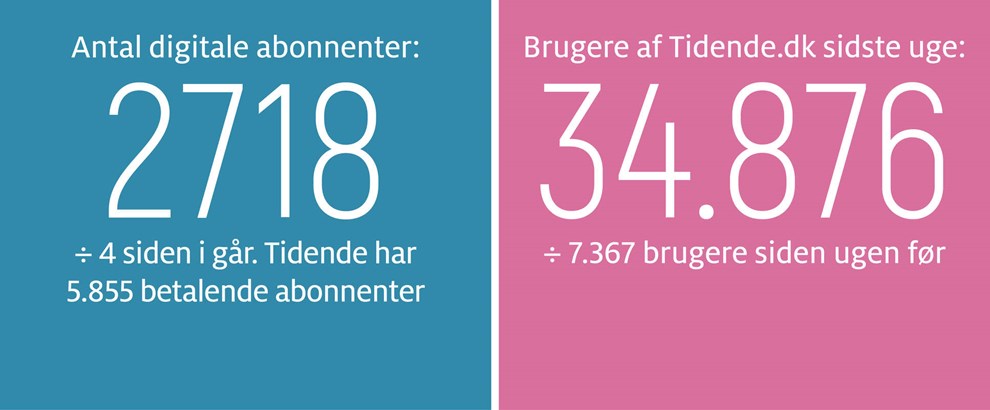 En forsvarsfuser for Bornholm