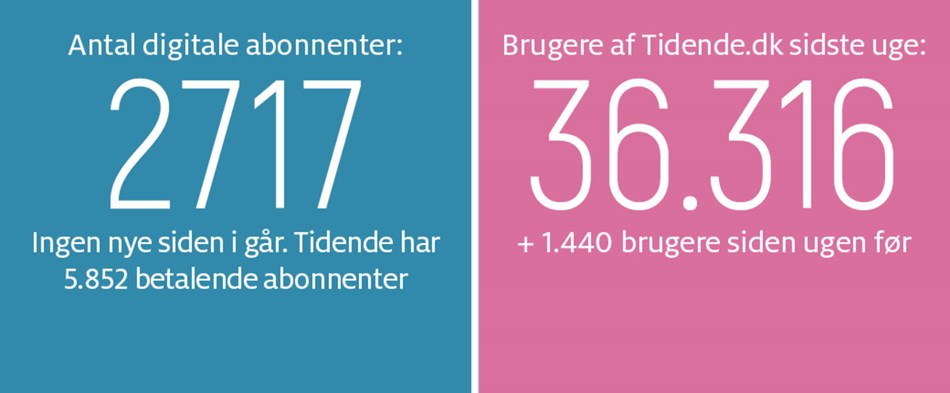 Kaas: Gratis omgang fra Dagrofa 