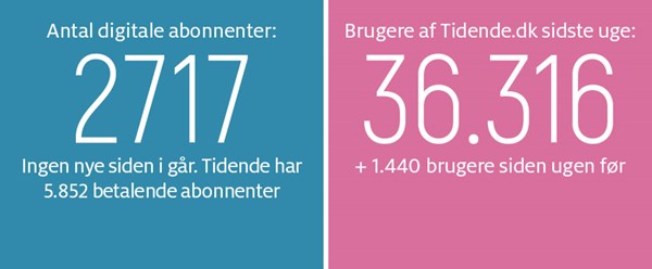 Kaas: Gratis omgang fra Dagrofa 