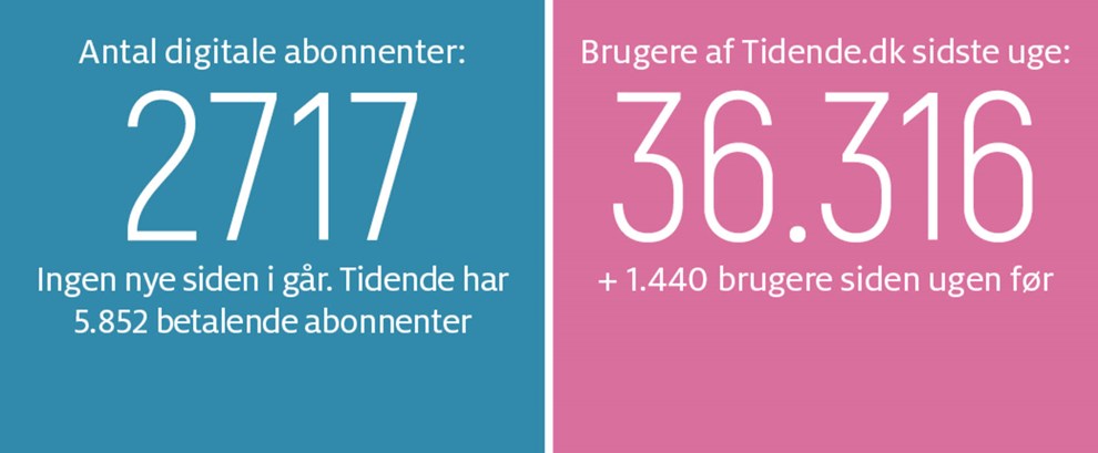 Kaas: Gratis omgang fra Dagrofa 