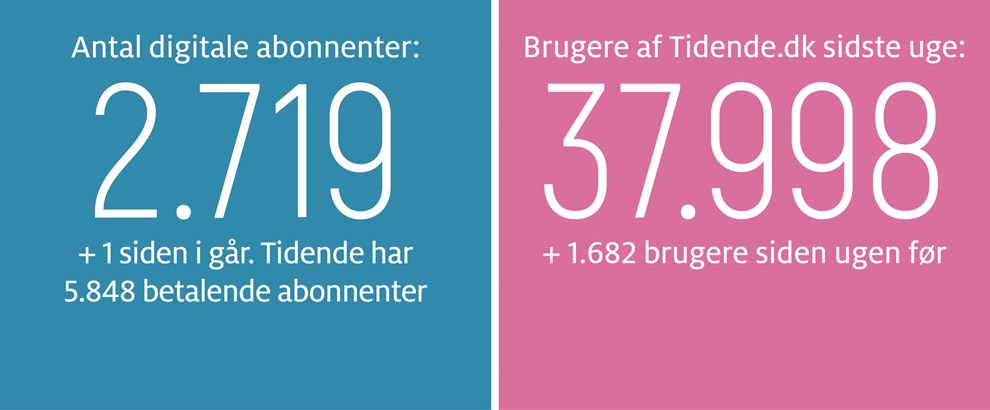 Et 80 �r gammelt ekko