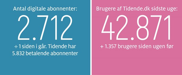 Godt g�et, Gr�nbechs