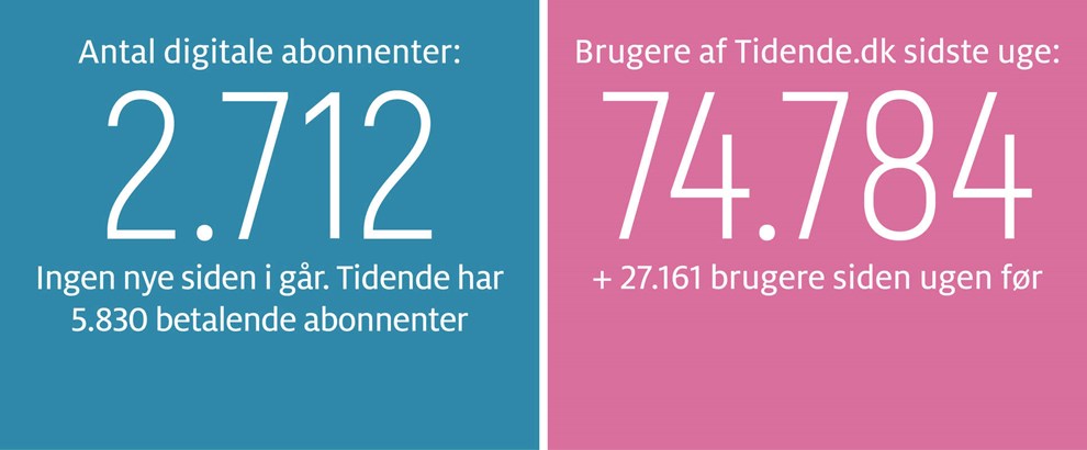 G�r brugsen til en god forretning