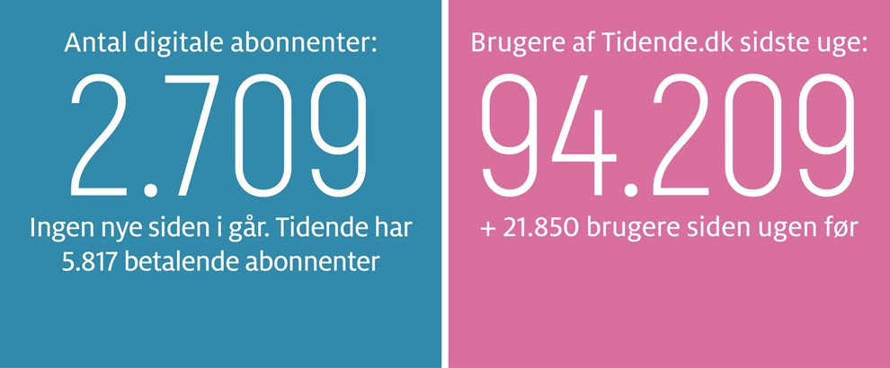 Et arrangement der aldrig skal gentages