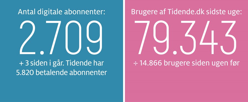 Sk�nt nyt liv til Hammersholm