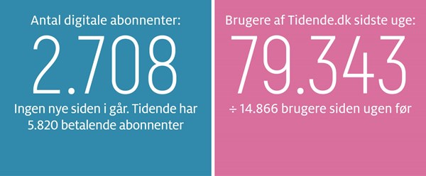 Nu g�r vi i luften