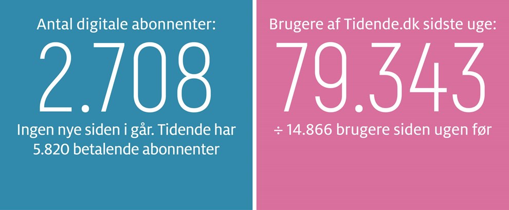 Nu g�r vi i luften