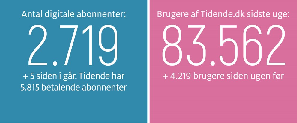 Billethajer i �sters�en