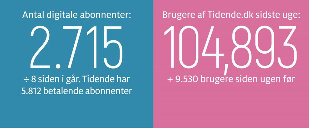 To lange minutter med f�rgen