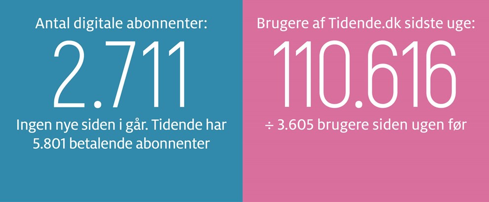 Gravgaard: Flot h�ndtering af sommerhus-stormen