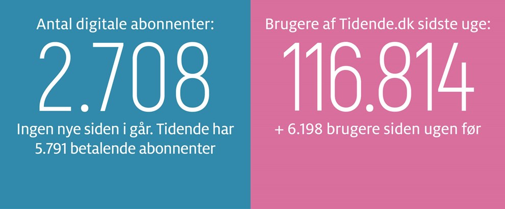 Gravgaard: F� l�nnen til at blive hos os