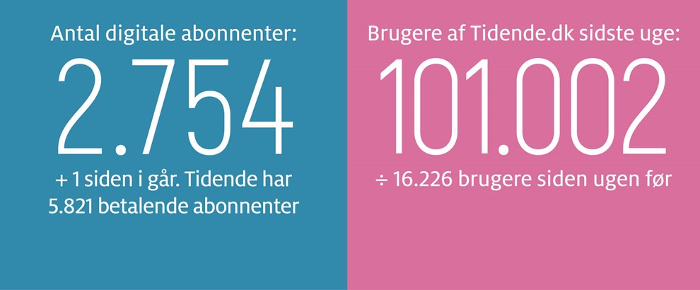 Gravgaard: Statens lussing skal vendes til styrke
