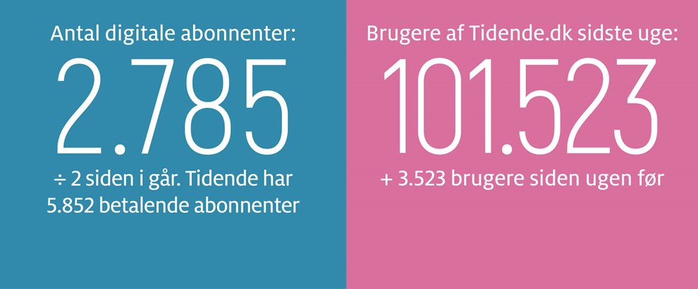 Kort vej fra mark til menu