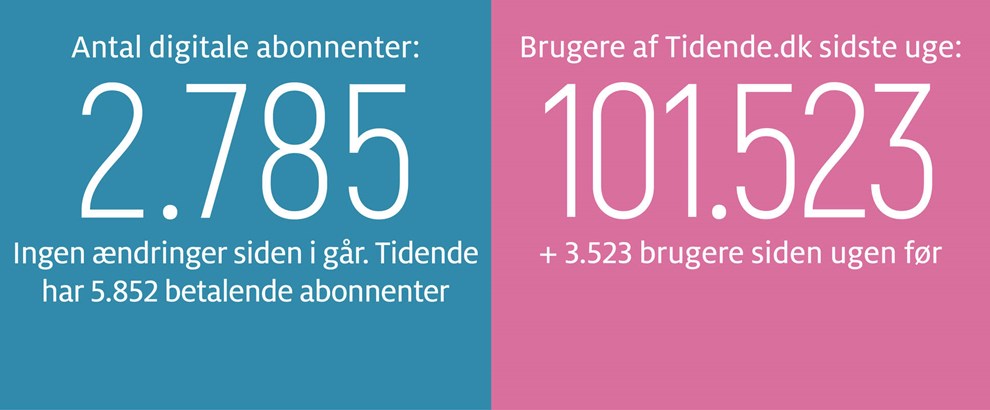 Gravgaard: Dronestormen skal vkke os 