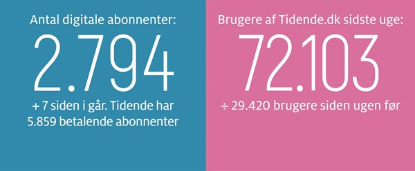 B�der skal kunne m�rkes � og v�rkt�jskassen skal fyldes op