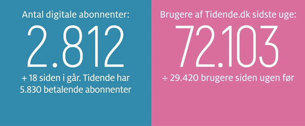 Gravgaard: Staten vil kue pressen og dens frihed