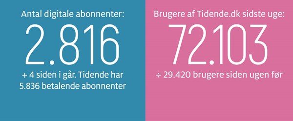 Nej tak til rederiets egne folk i vigtig test