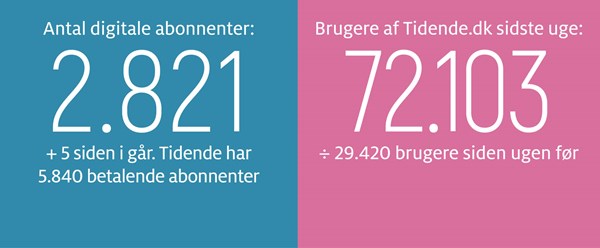 Gravgaard: Osten bliver et helt nyt eventyr for Klemensker 